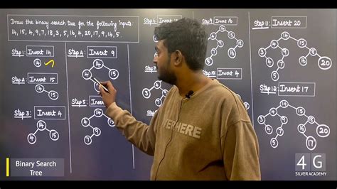 Binary Search Tree In Tamil Data Structures And Algorithms Cd