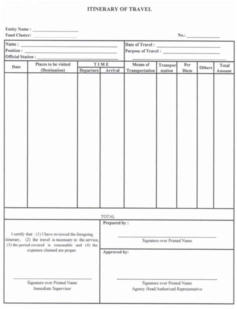 Mooe Liquidation Report Checklist Teacherph