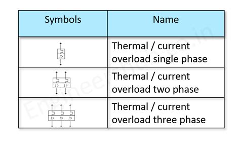 Overload Symbol