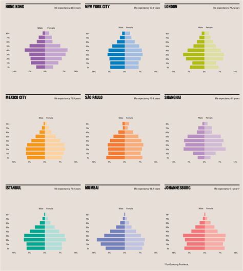 Age Infographic