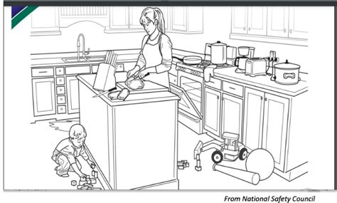 Solved Complete The Table Below A Home Dangers Spot The Hazard