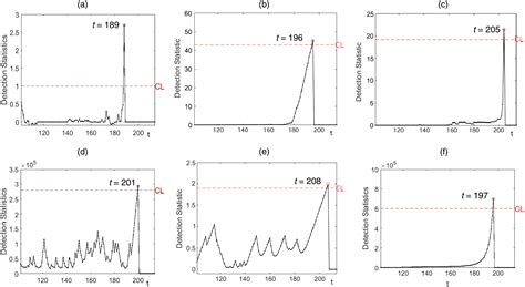 Thompson Sampling Based Partially Observable Online Change Detection