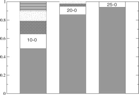 Figure From Using Ergosterol To Mitigate The Deleterious Effects Of