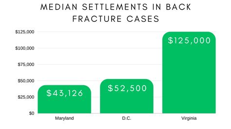 Average Car Accident Settlements For Back And Neck Injuries — Lawsuit