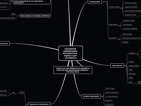 TALKSHOW ENGENHARIA AUTOMOTIVA Jaylson Ly Mind Map