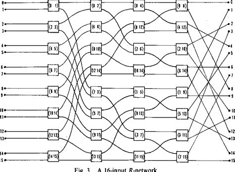 Figure From Notes On Shuffle Exchange Type Switching Networks