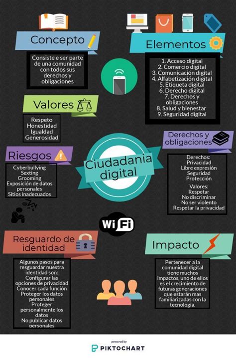 Ciudadan A Digital Entornos Virtuales De Aprendizaje Ciudadan A