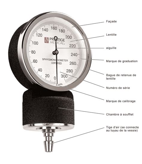 Sphygmomanom Tre An Ro De Loutil M Dical De Pr Cision Uniforme Expert