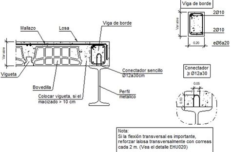 Detalles Constructivos Cype Eam Remate En Extremo De Claro Sobre