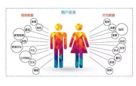 社群運營——用戶畫像要靠「盲人摸象」 每日頭條