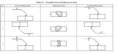 ANSI Weld Symbols Chart