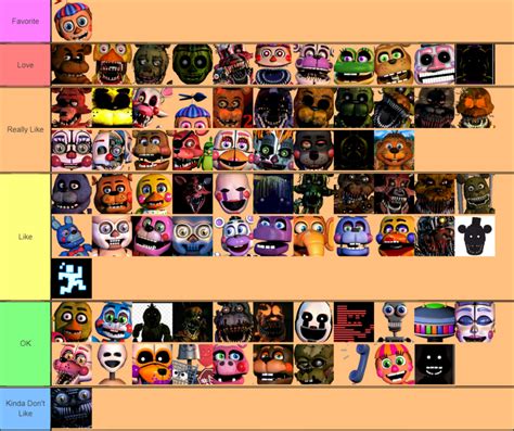 All Fnaf Characters And Names