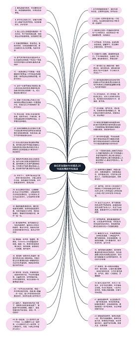 微信朋友圈新年祝福语2016朋友圈新年祝福语思维导图编号p9587949 Treemind树图