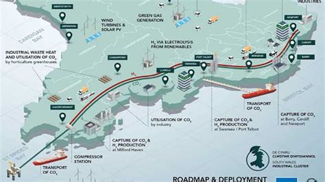 Hydrogen In The South Hycymru