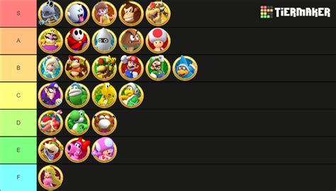 Every Mario Party Character Tier List (Community Rankings) - TierMaker