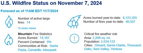 Live Event Report Fast Moving Southern California Wildfire Threatening Homes