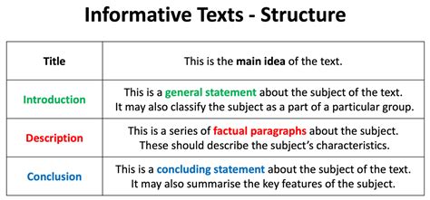 Informative Text Examples