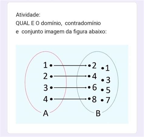 Dominio Contradominio E Imagem - Atividade: Qual é o domínio, contradomínio e conjunto imagem da figura ...