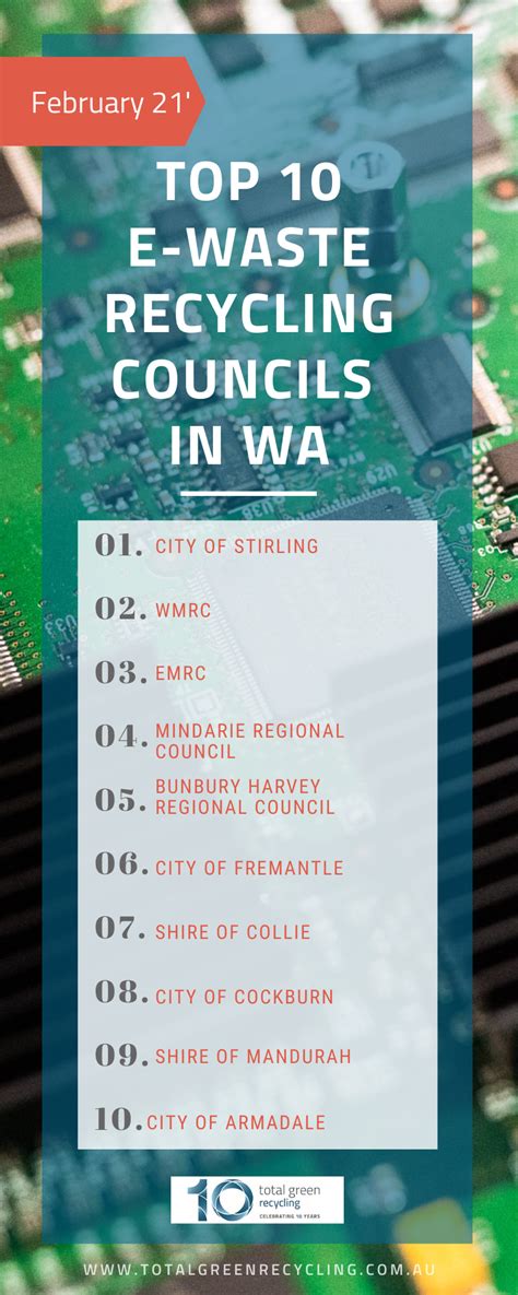 Was E Waste Recycling Statistics For February 2021 Total Green Recycling