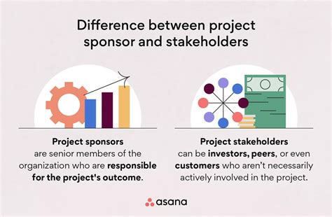 What is a Project Sponsor? Role and Duties [2024] • Asana