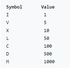 Leetcode Roman To Integer Solution Explanation Zyrastory Code