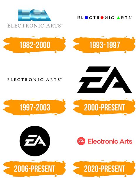 Ea Electronic Arts Logo Histoire Signification De L Embl Me