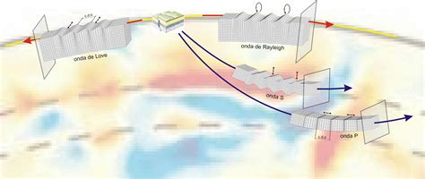 The four types of seismic waves | Quake