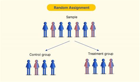 Random Assignment Is Used In Experiments Because Researchers Want To