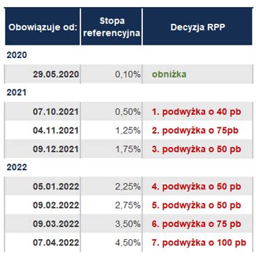 Walka z inflacją i rynek obligacji iWealth