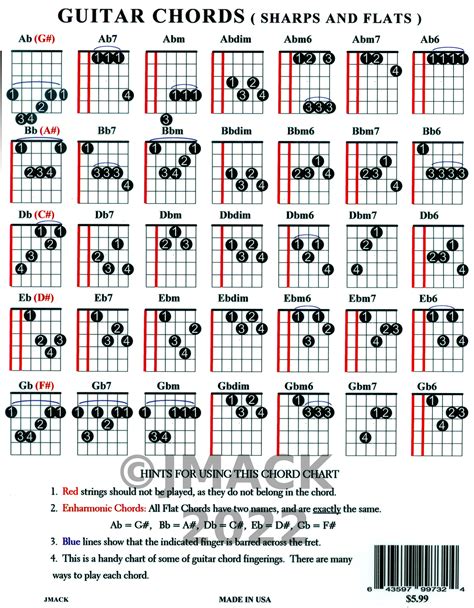 Guitar Flat Chords