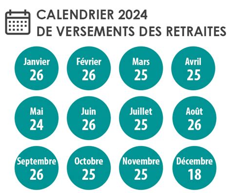 Informations Sur Le Versement De Votre Retraite