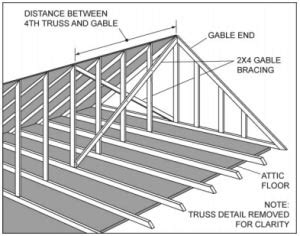 Gable End Truss Bracing