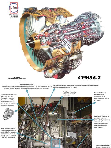 Cfm56 Engine Diagram