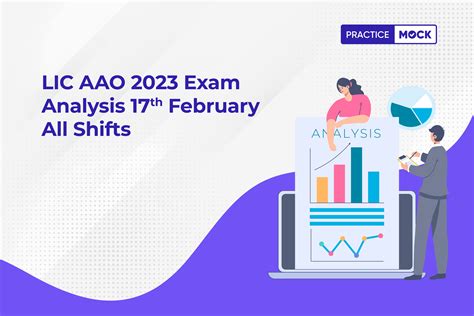 Lic Aao 2023 Exam Analysis 17th February All Shifts