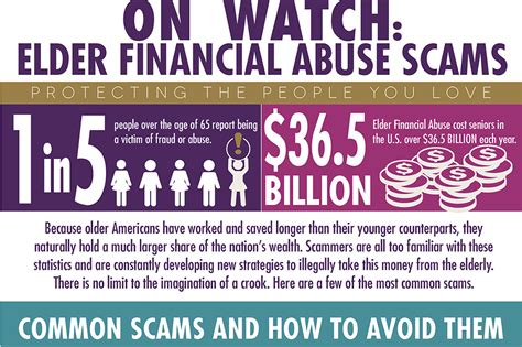 Elder Scams And Financial Fraud Alerts Elder Protection Center