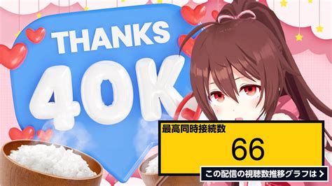 ライブ同時接続数グラフ『祝！！！チャンネル登録者40000人突破🎉感謝を込めて を数えます♪【vtuber リア】 』 Livechart