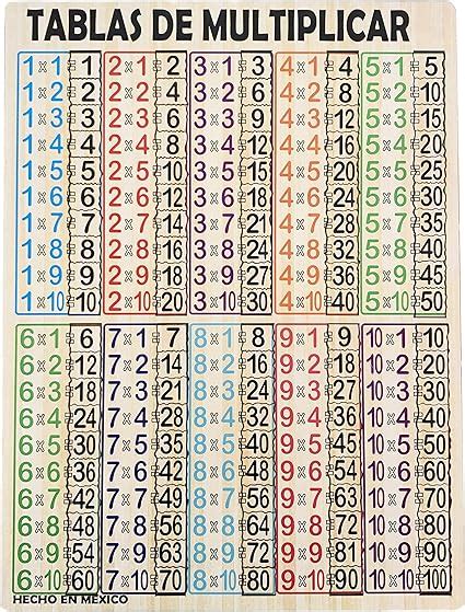 Las Tablas De Multiplicar Im Genes Vectoriales De Stock Alamy Riset