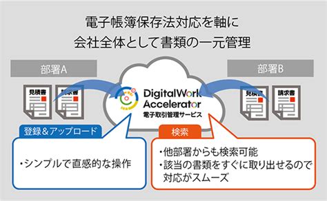 法令遵守にとどまらず、従業員の手を止めない真の業務効率を実現するために｜キヤノン