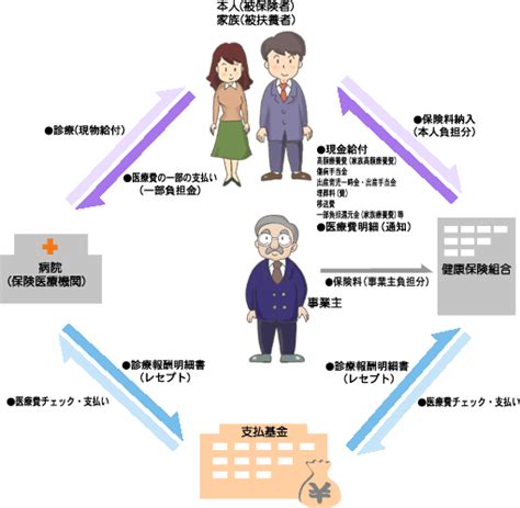 医療費支払いのしくみ｜テルモ健康保険組合ホームページ