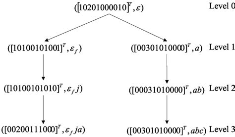 tree automaton     scientific diagram