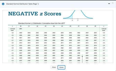 Z Score Table Normal Distribution Positive And Negative | Review Home Decor