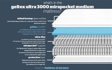 Silentnight Geltex Ultra Mirapocket Medium Mattress Mattress Online