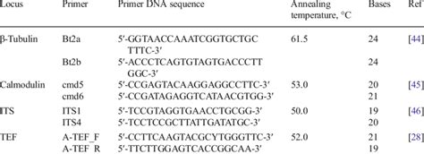 Primers And Their Annealing Temperature Used In This Study Download Table