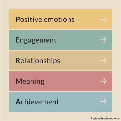 Martin Seligman’s Positive Psychology Theory