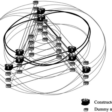 Schematic Of The Data Vortex Topology With A 3 H 4 And C 3