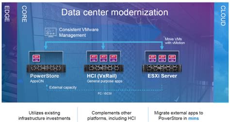 Dell Emc Powerstore Sokadik It Blog