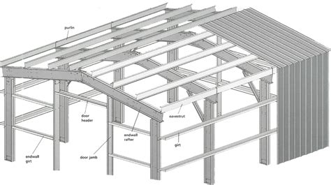 Steel Building Frame Options - Huge Variations on Building Design