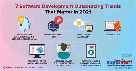 Software Development Outsourcing Trends 2021 Superstaff