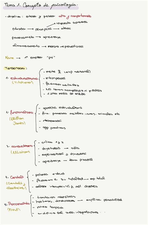 Resumenes Psicologia Pdf