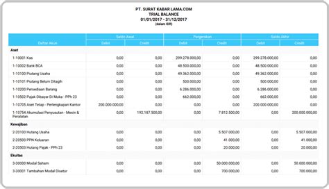 Neraca Pajak Homecare24